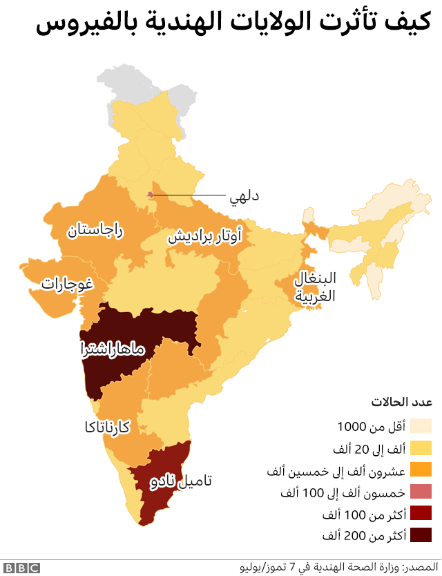 انتشار الفيروس في الولايات الهندية
