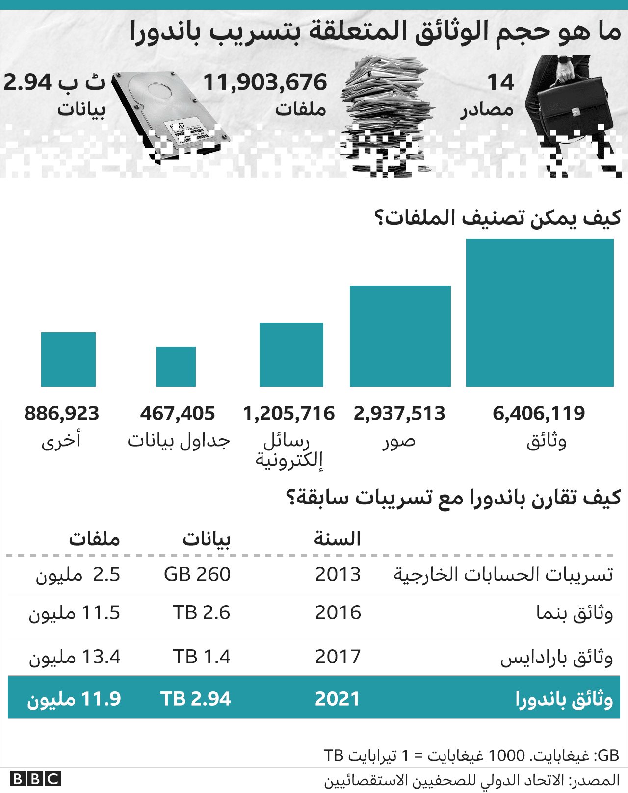 وثائق باندورا