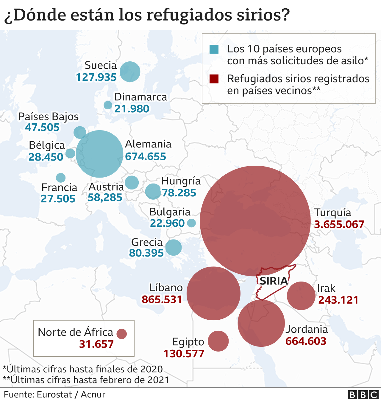 Países con refugiados sirios
