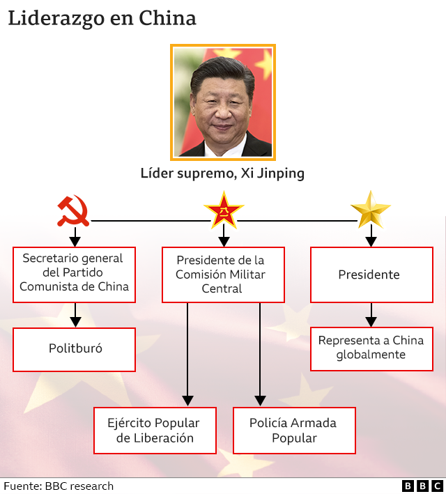 Liderazgo de Xi Jinping.