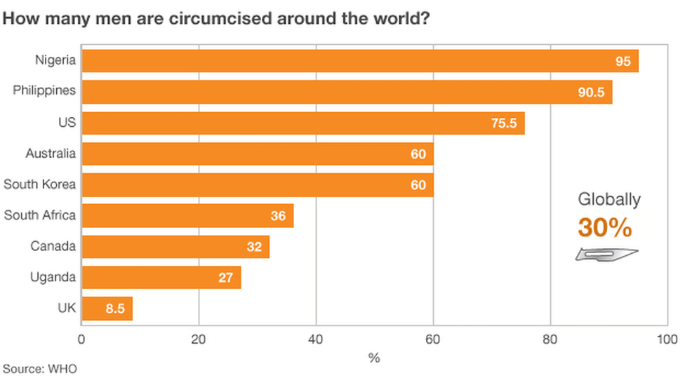 Таблица, показывающая уровень обрезания среди мужчин в ряде стран мира.Источник: ВОЗ