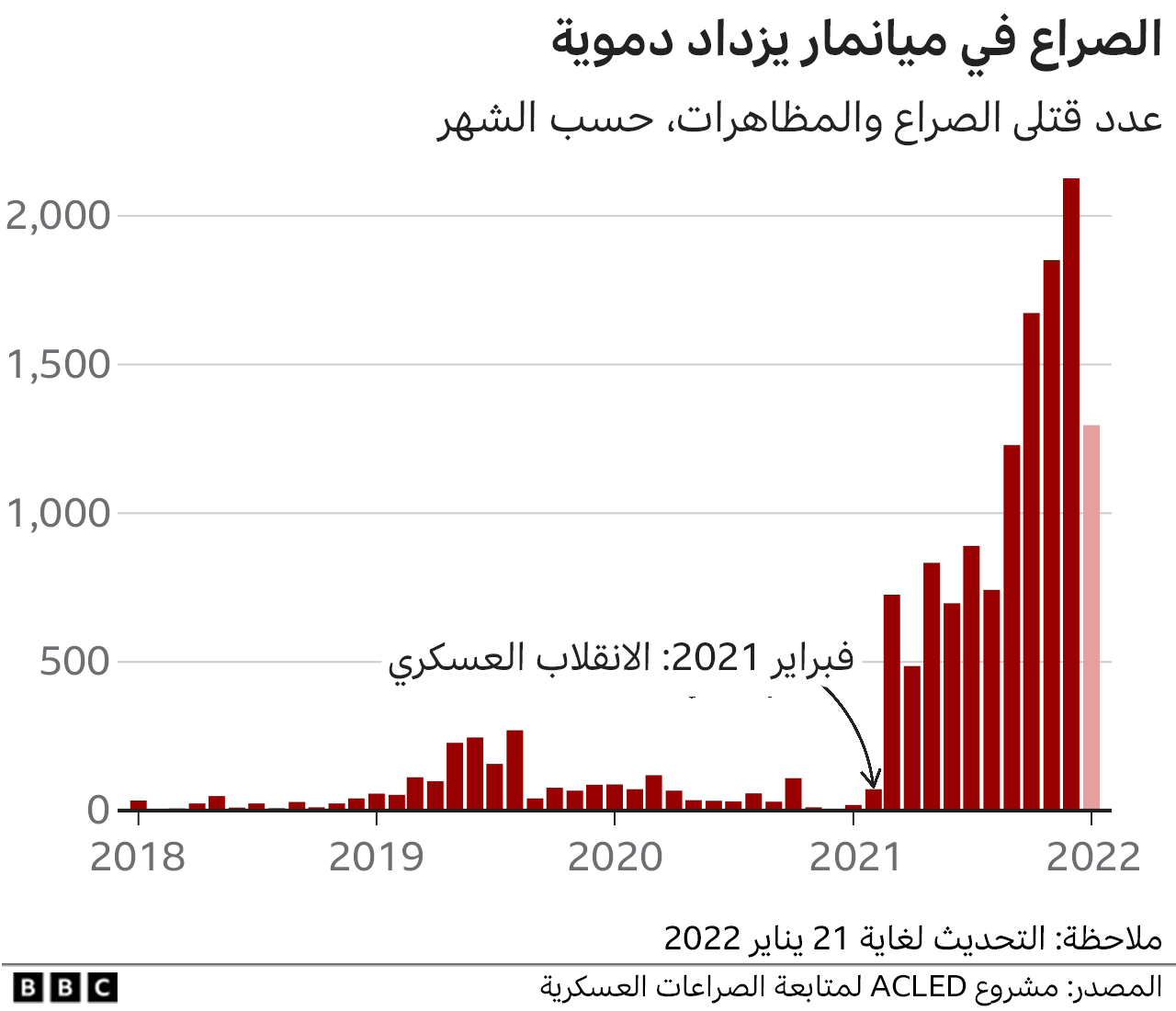 ميانمار