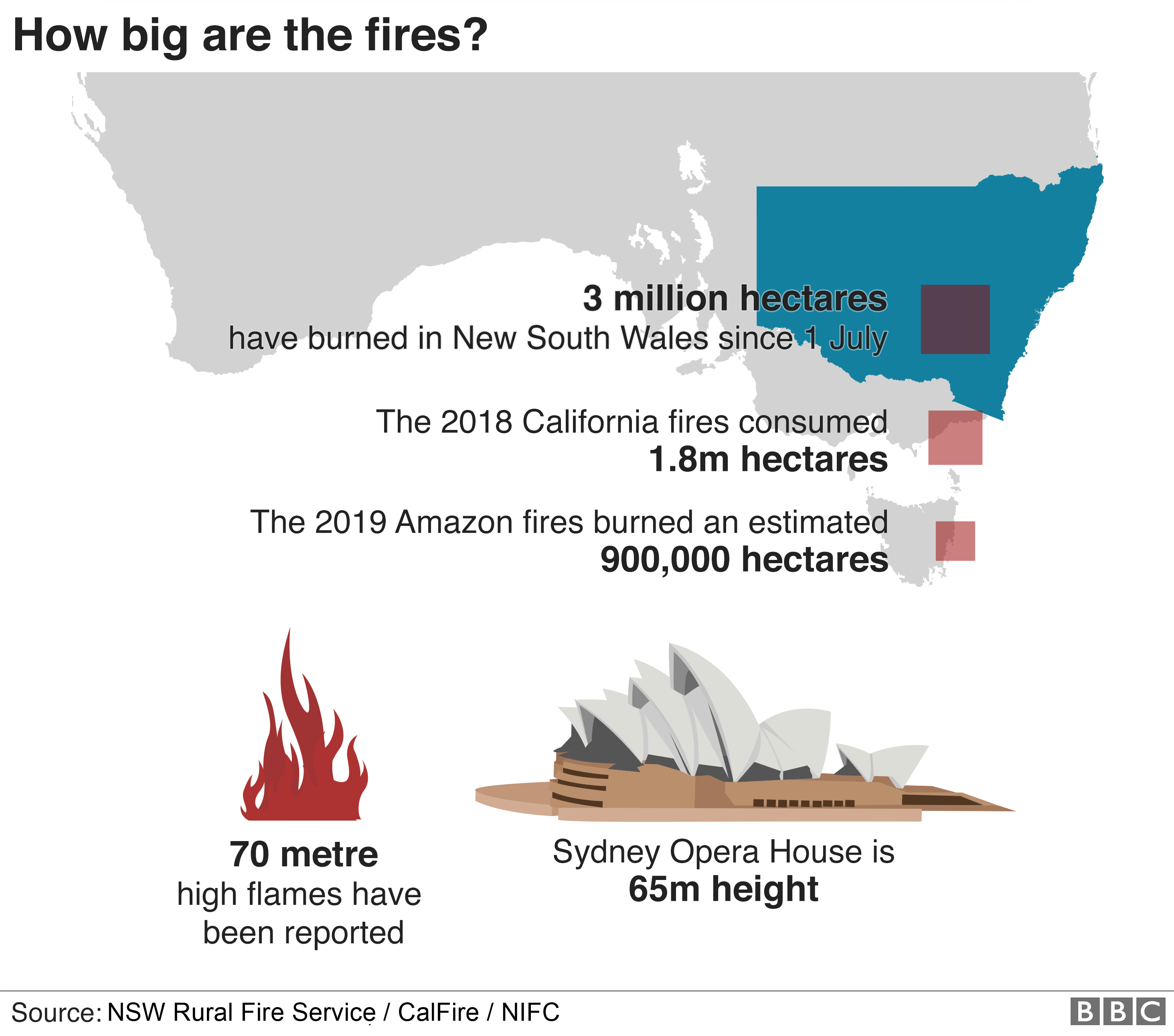 Насколько велики пожары?