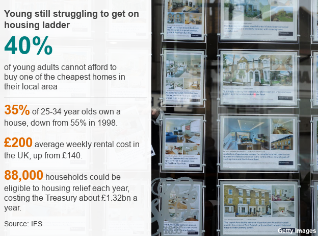 Young People With Deposits Still Cannot Buy Homes c News