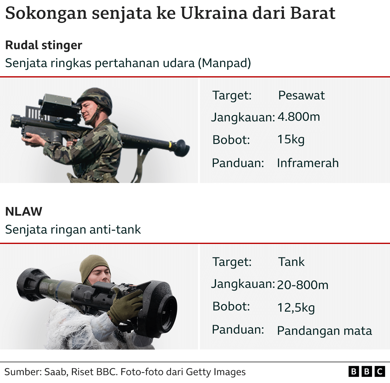 senjata ukraina