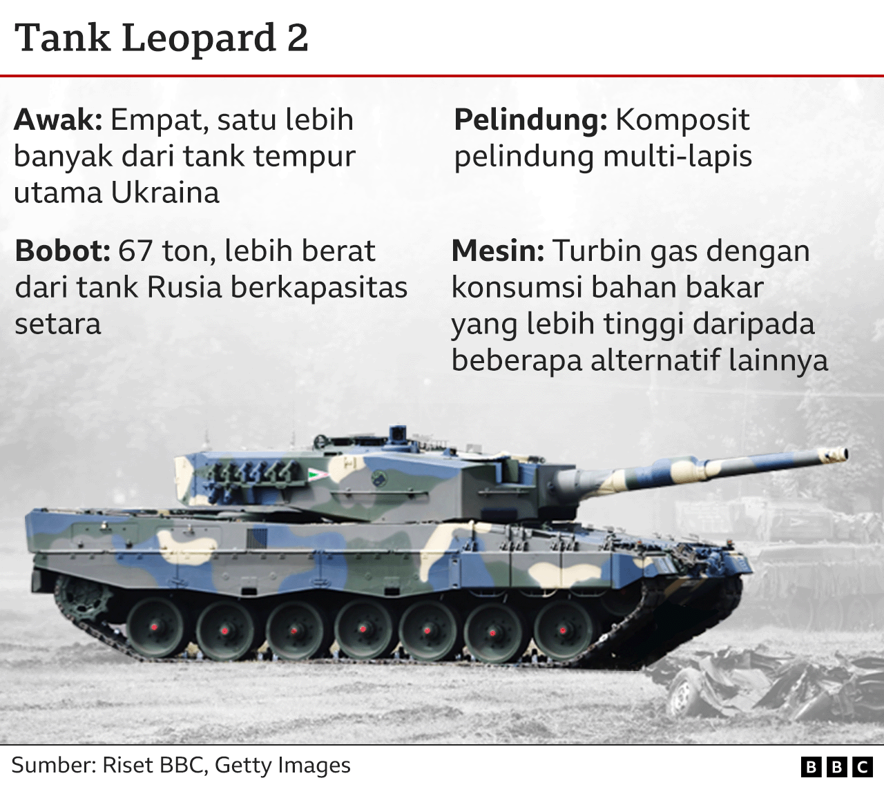 tank leopald 2