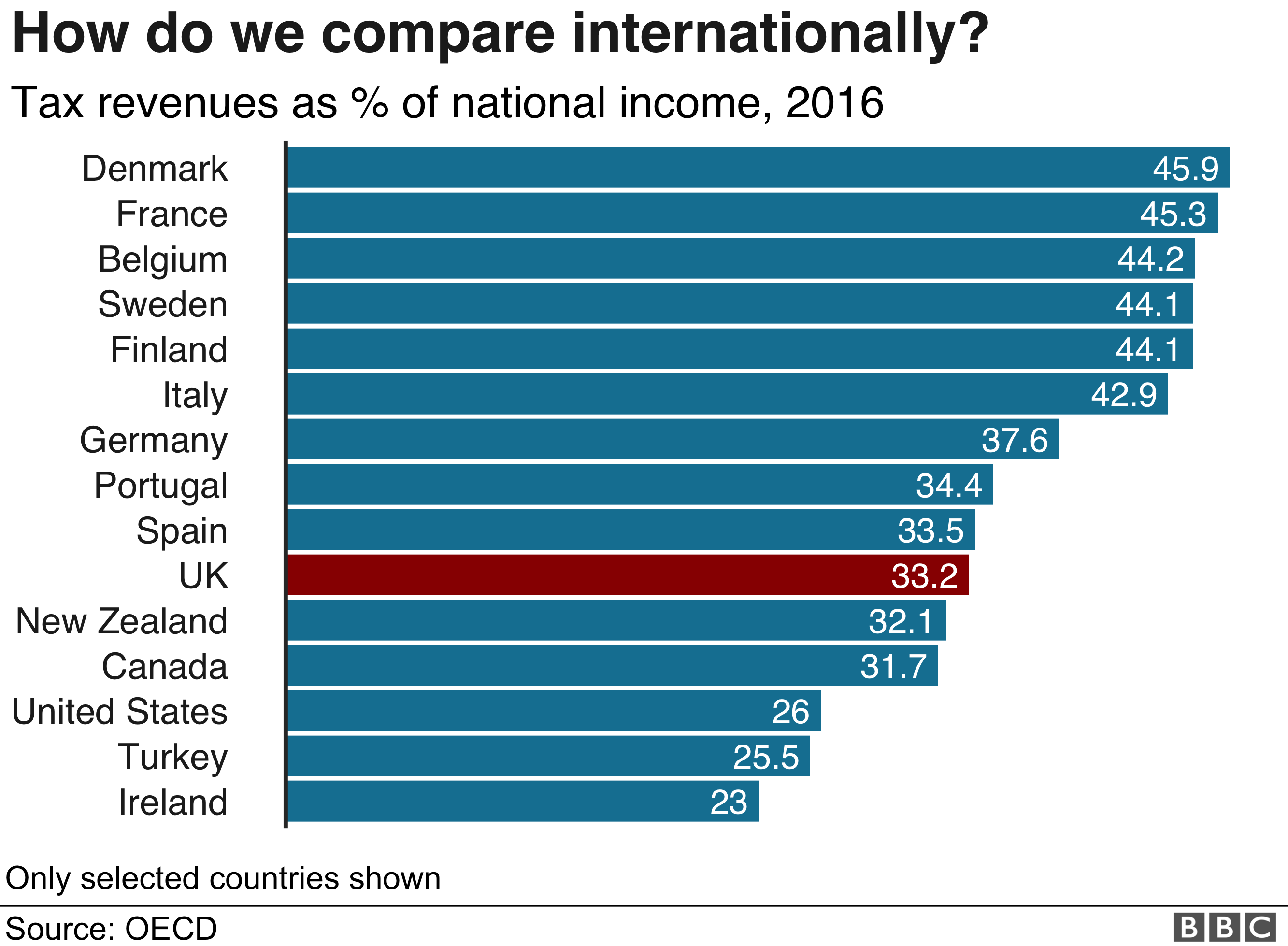 how-much-tax-do-footballers-pay-in-germany-tax