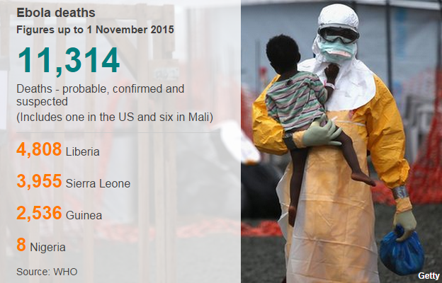 Случаи лихорадки Эбола 1 ноября