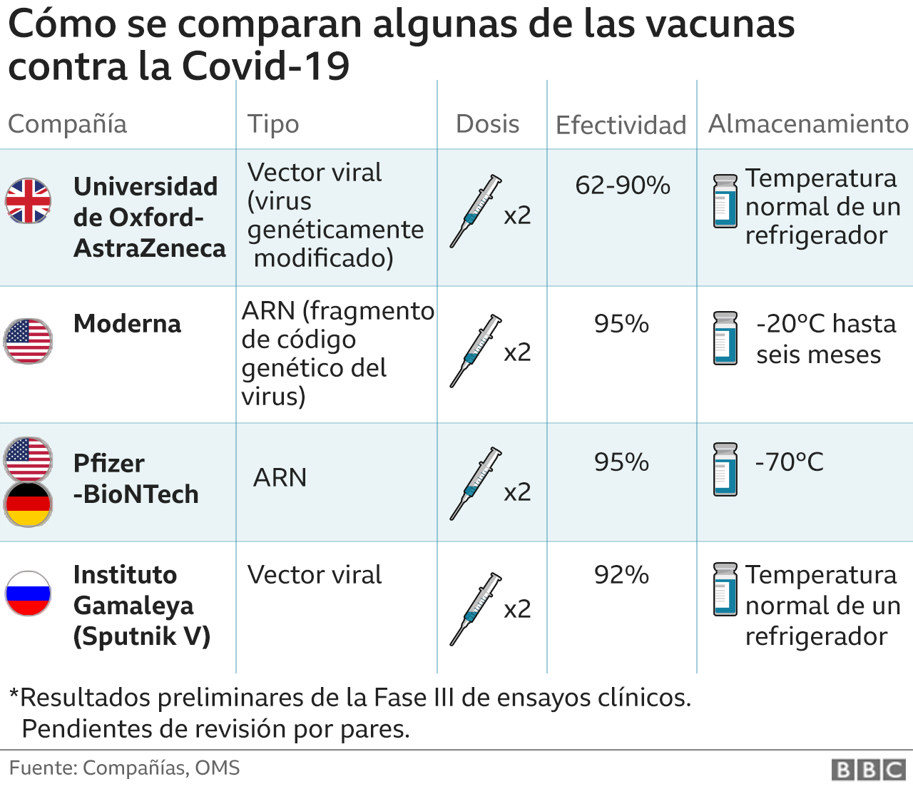 Coronavirus: por qué Sudáfrica suspendió el lanzamiento de ...