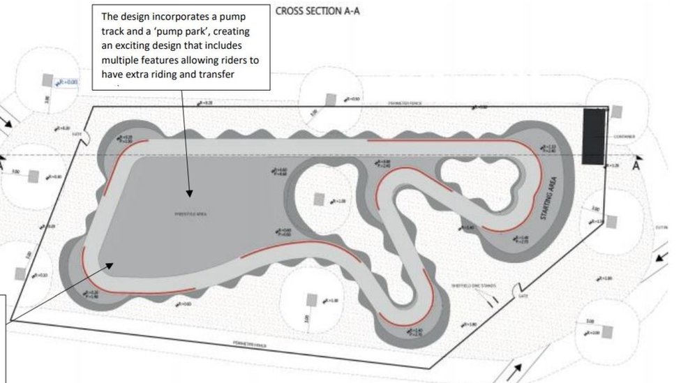 bike pump track design