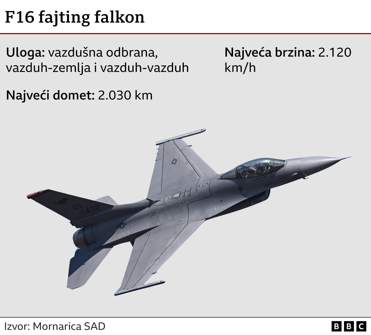 avioni F-16