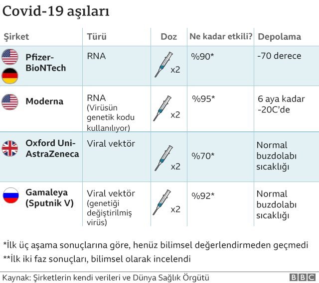 Covid-19 aşıları