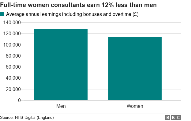 Таблица заработной платы: женщины зарабатывают на 12% меньше мужчин