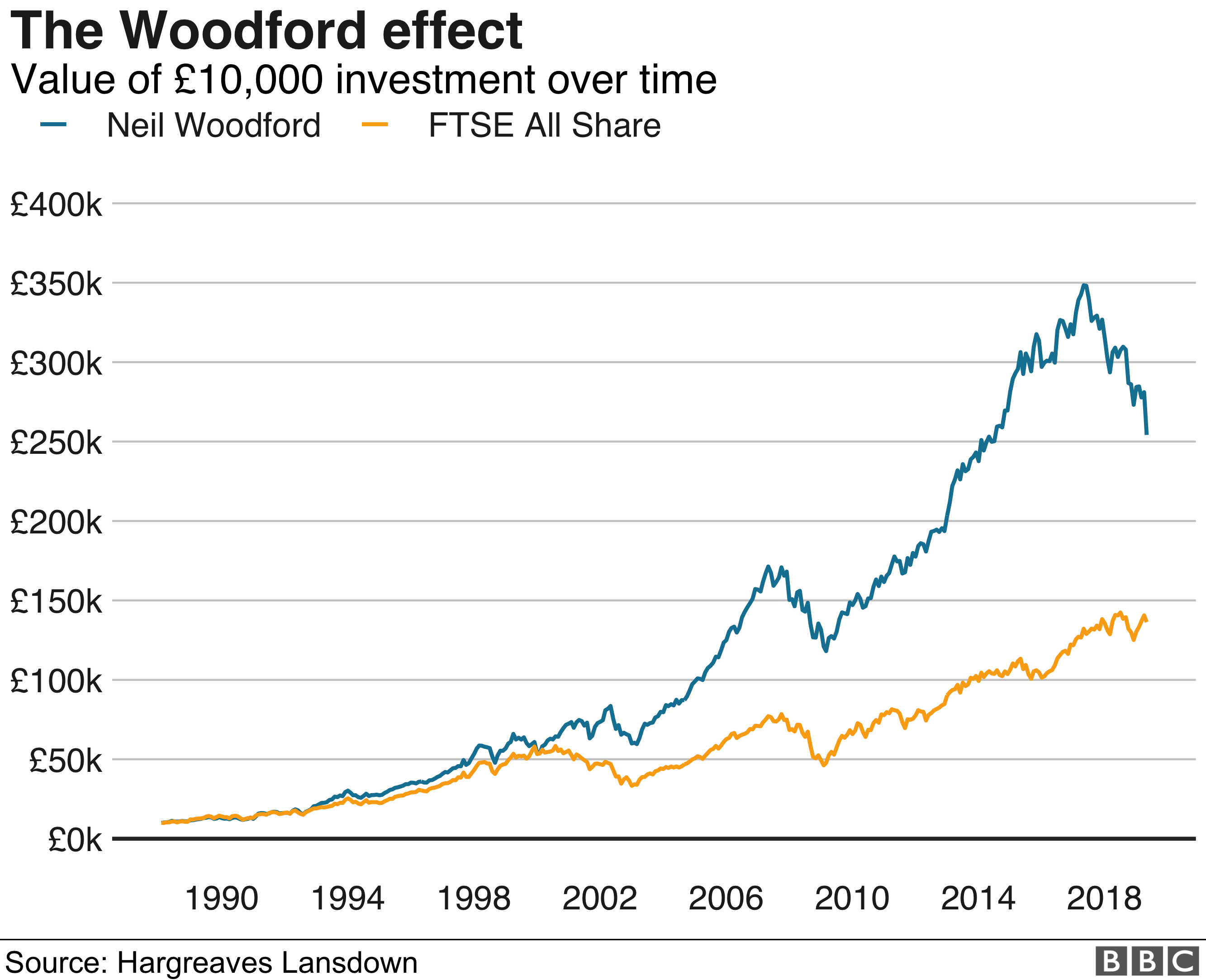 График производительности Вудфорда