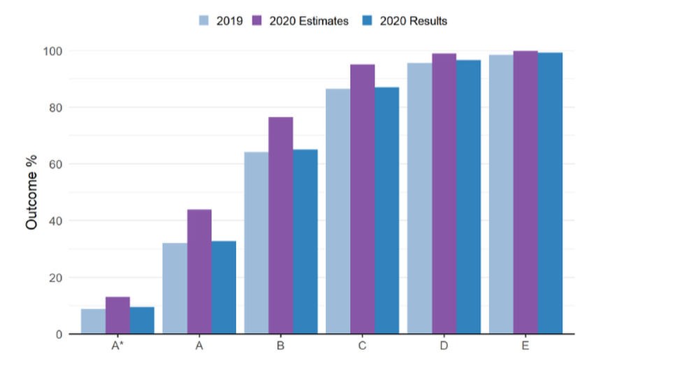 q-a-northern-ireland-a-level-results-bbc-news