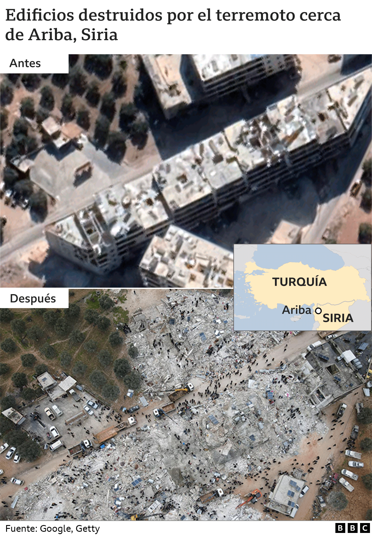 Destrucción en Ariba, Siria