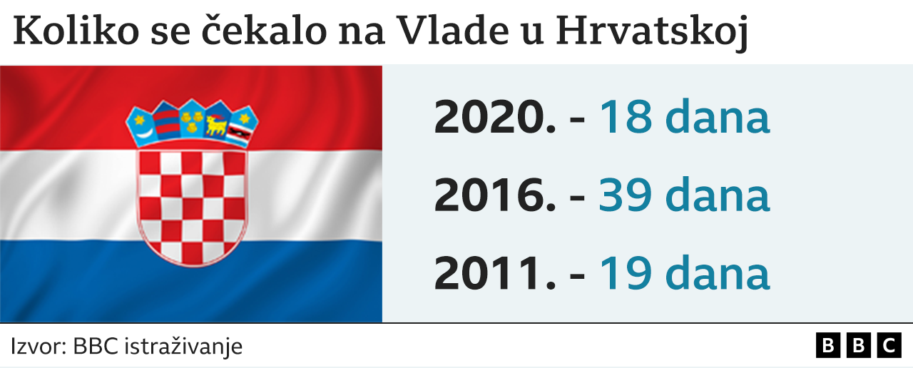 Hrvatska