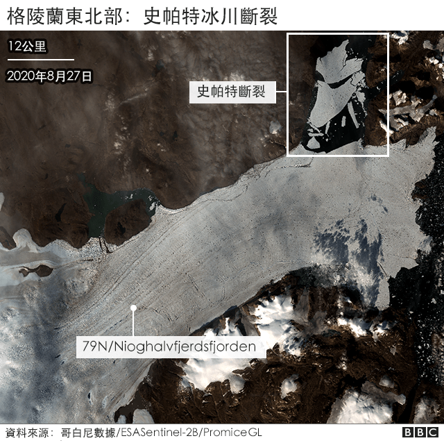 格陵蘭史帕特冰川斷裂