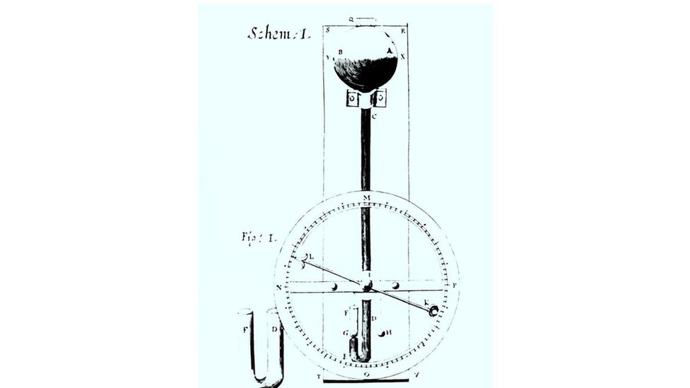 El barómetro de rueda de Hooke se basaba en el principio según el cual una presión decreciente causa la expansión de líquidos como el mercurio. Un dibujo del barómetro de rueda de Hooke