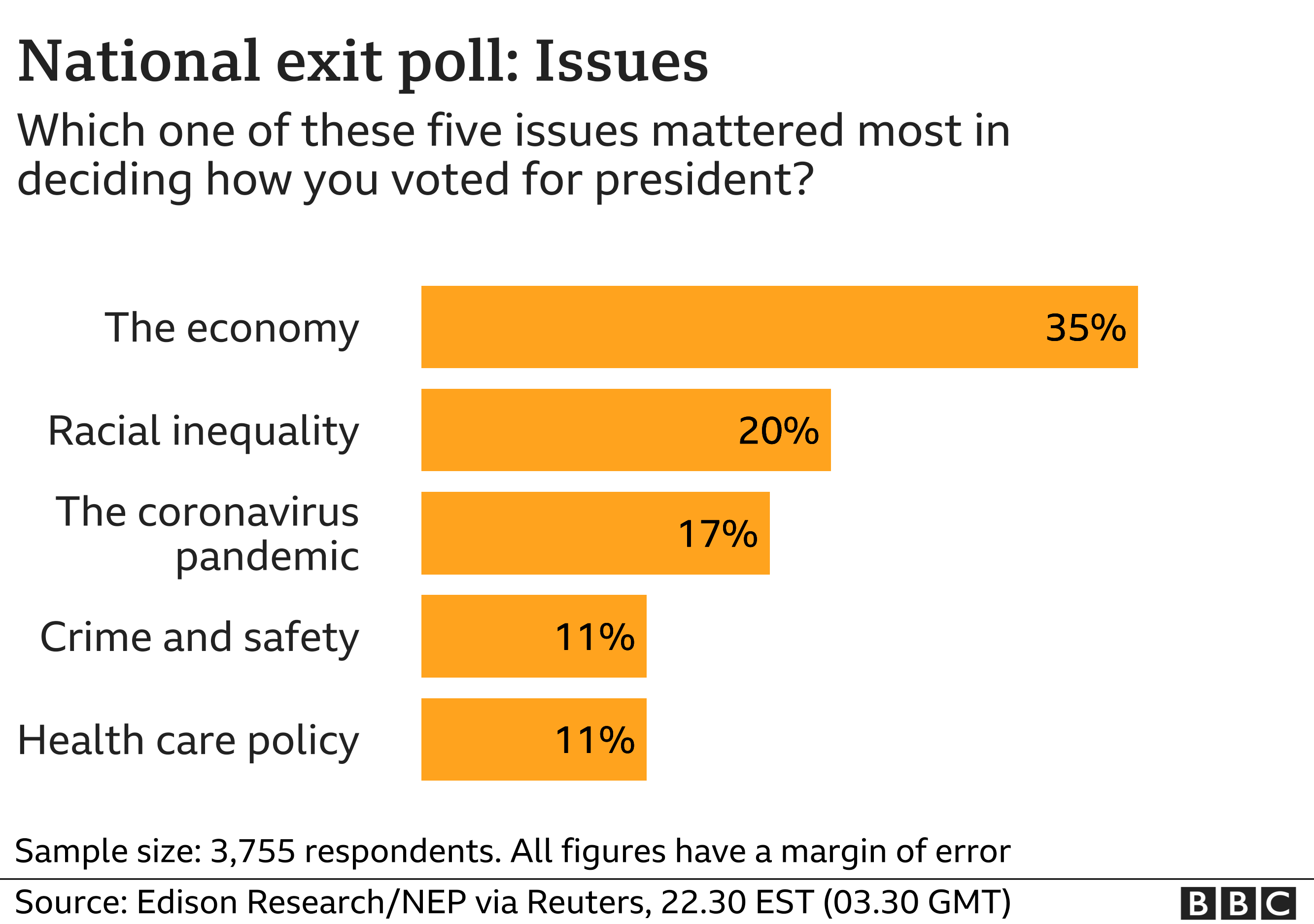 Exit Polls 93ztcnugffosdm thepinkparadise