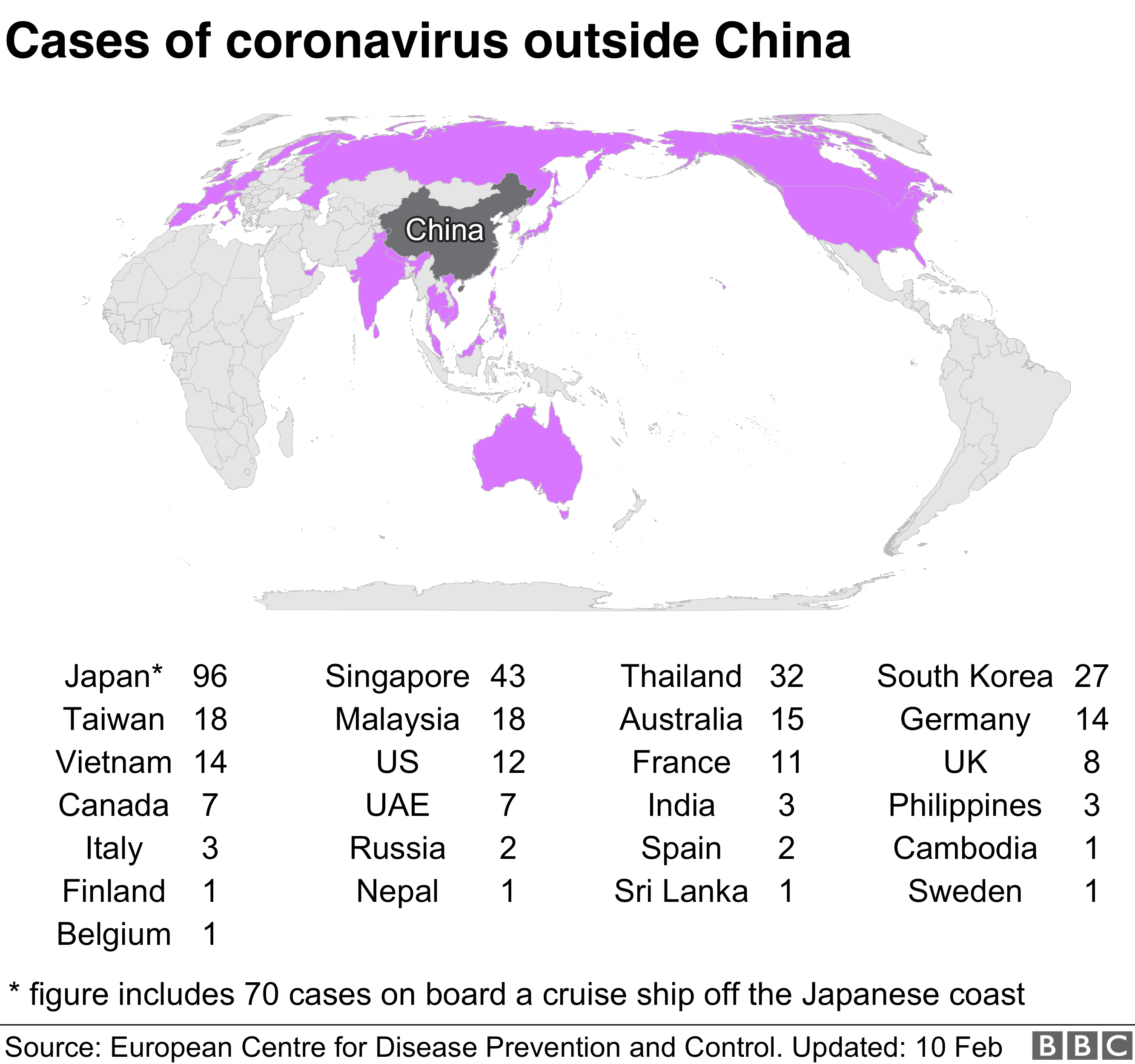 График показывает случаи заболевания коронавирусом за пределами Китая