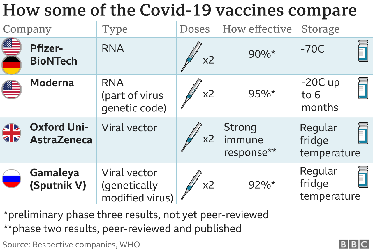 after effects of covid vaccine