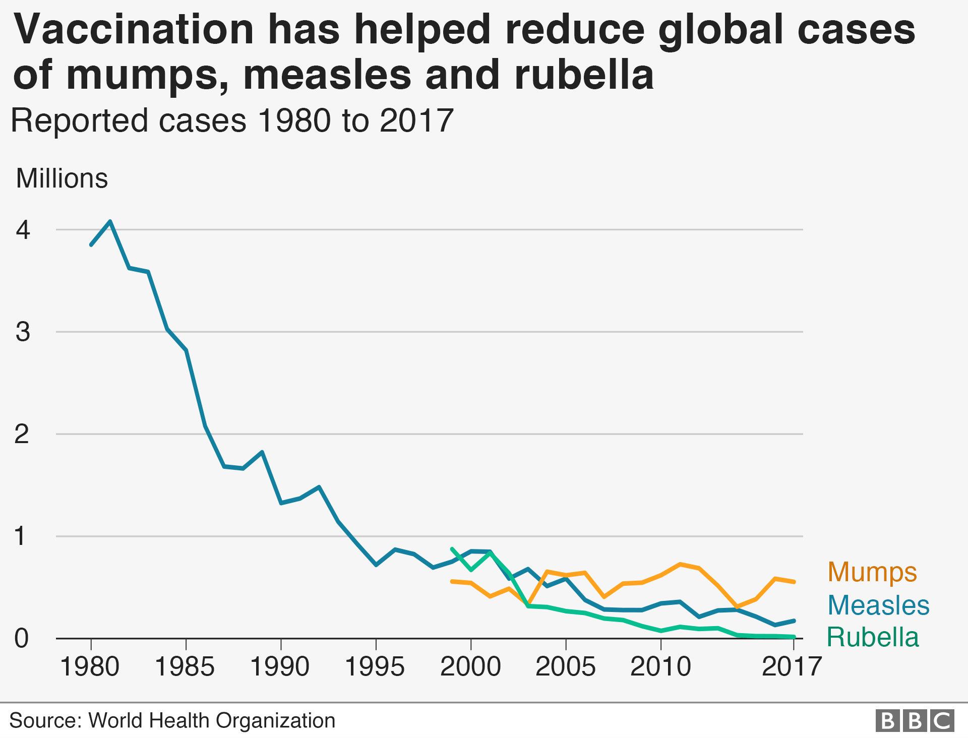 Child Vaccination Chart Uk