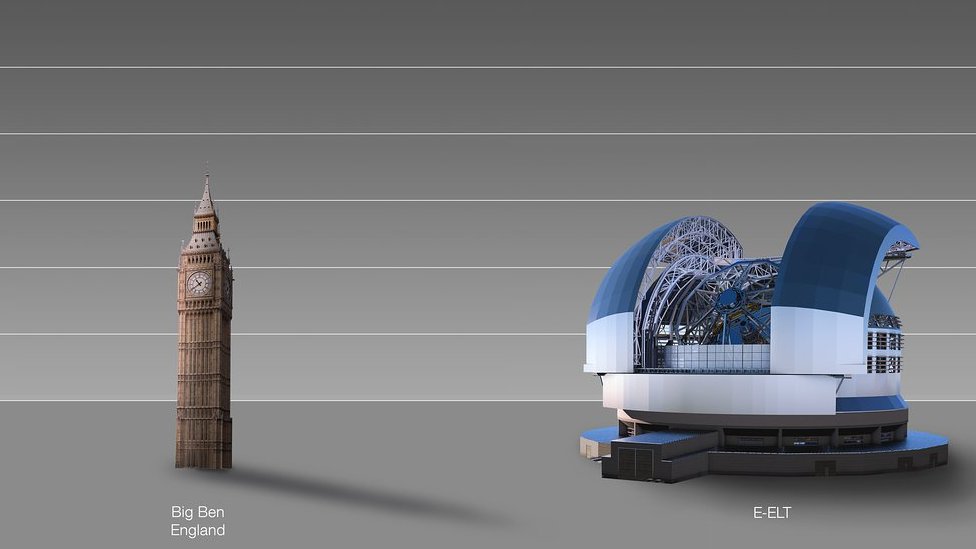 Ilustración que muestra una comparación en tamaño entre el Big Ben y el ELT