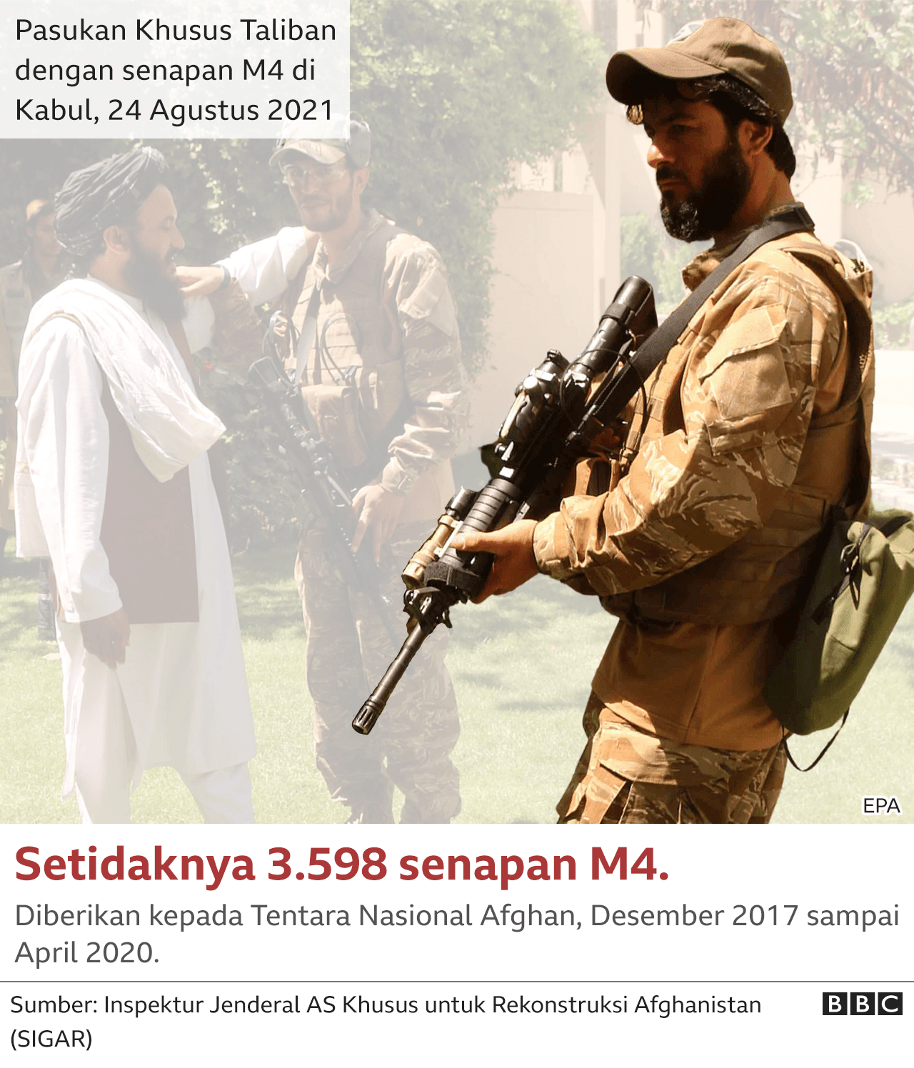 Senapan M4