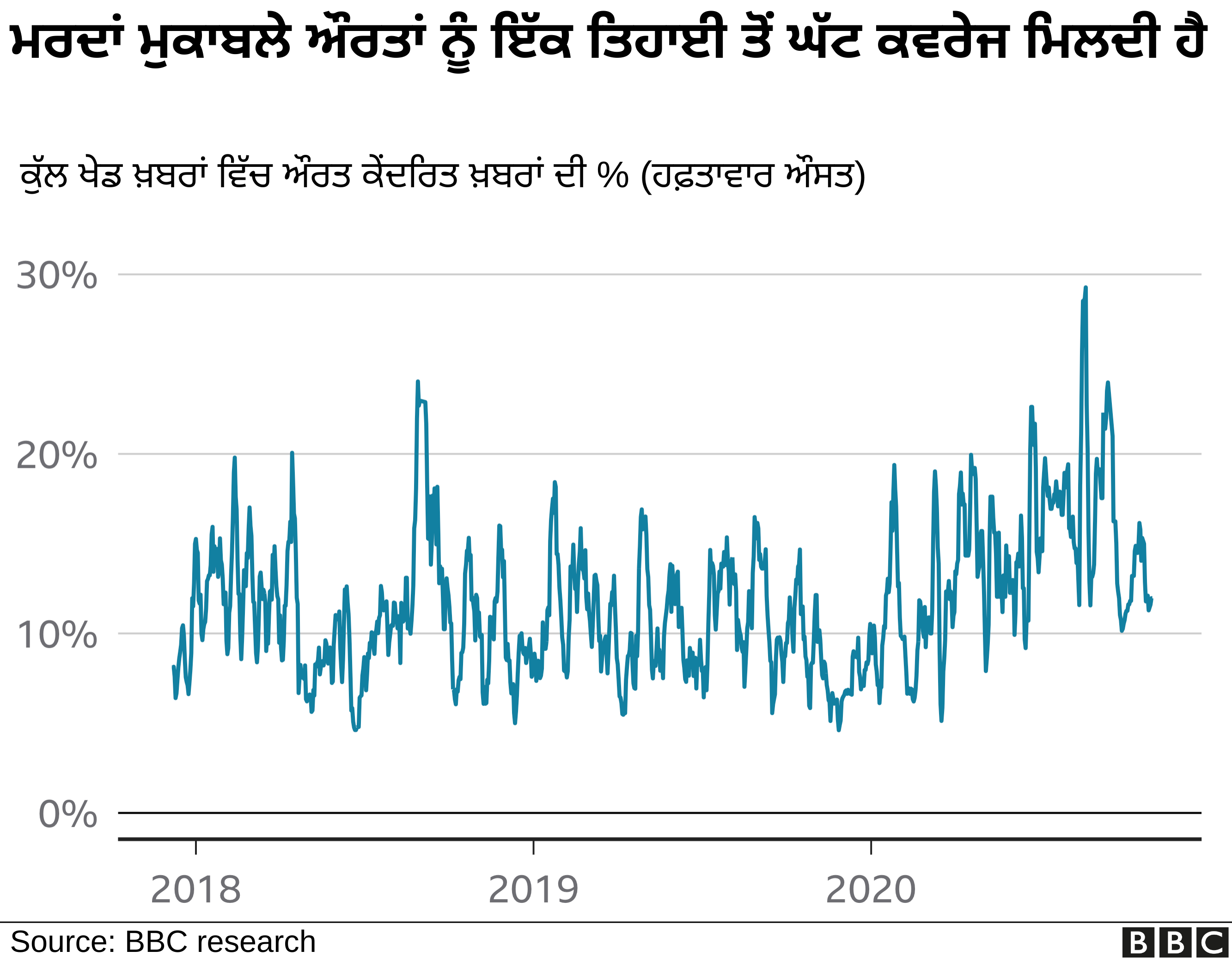 ਬੀਬੀਸੀ