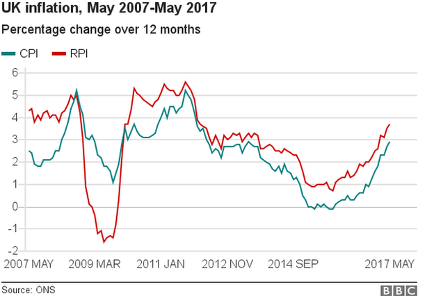 UK Inflation Rate At Near Four-year High - BBC News