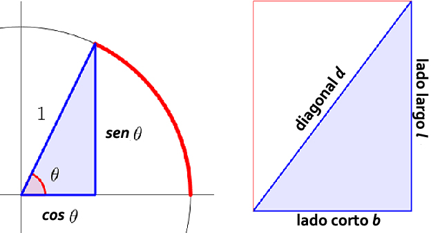 La conceptualización del triángulo rectángulo de los griegos, a la derecha, y de los babilonios, a la izquierda. diagramas triángulos