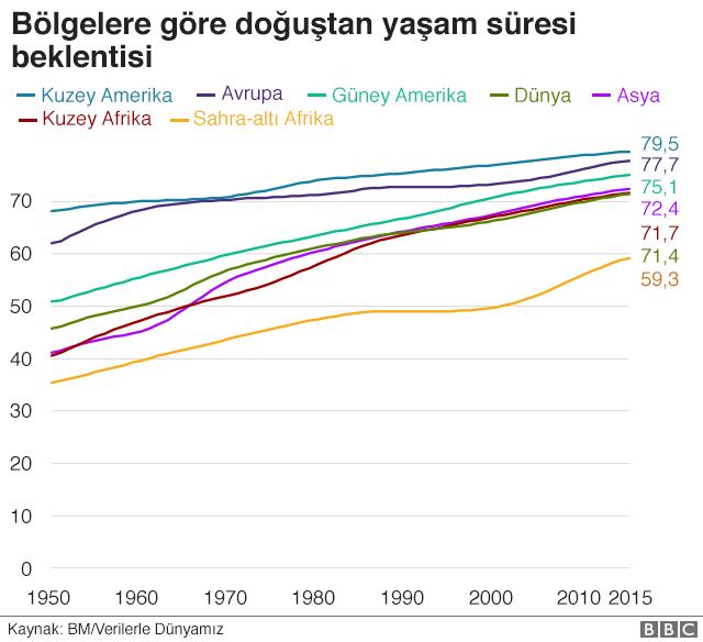 ölüm nedenleri