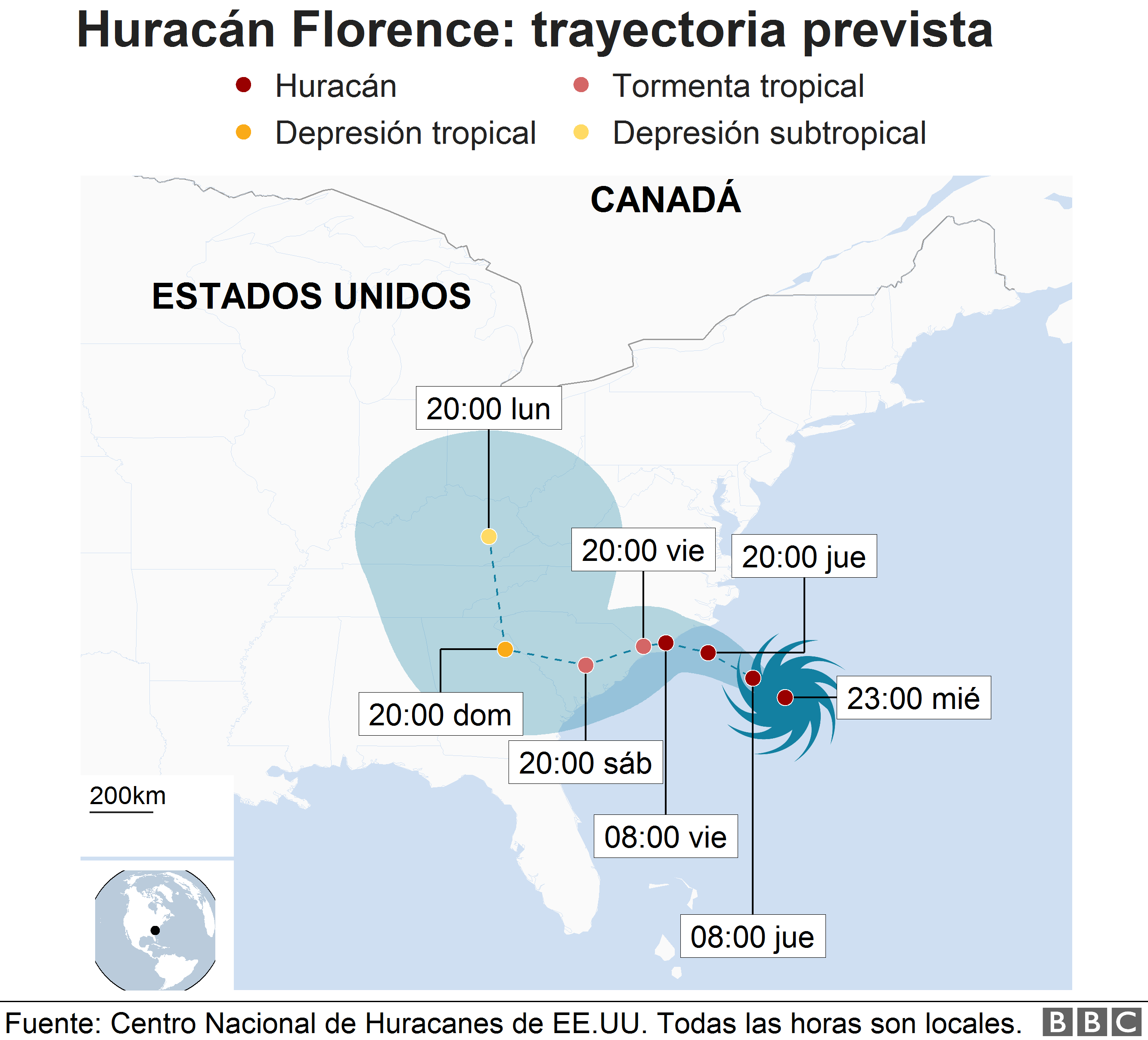 Ilustración de la trayectoria del huracán Florence