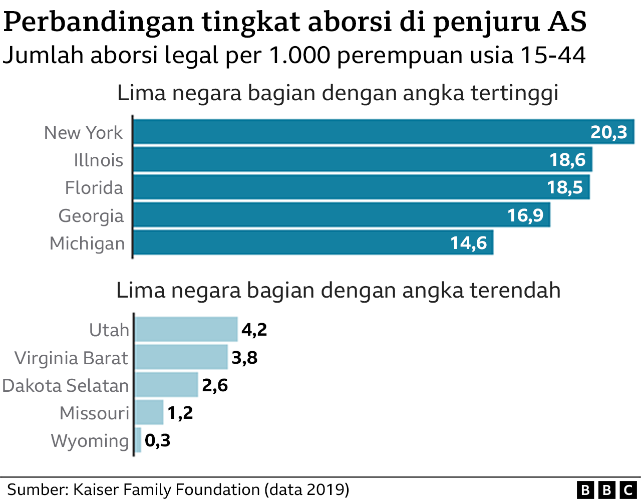 AS, aborsi