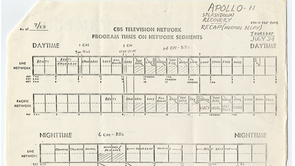 Памятка CBS с графиком новостей, в котором рассказывается о возвращении Аполлона-11 на Землю.