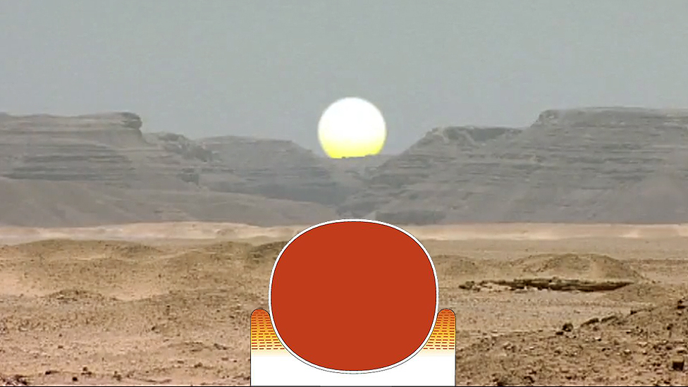 Arriba, la grieta entre las lomas y el Sol saliente. Abajo, el jeroglífico del horizonte, con el Sol en medio. Arriba, la grieta entre las lomas y el Sol saliente. Abajo, el jeroglífico del horizonte, con el Sol en medio.