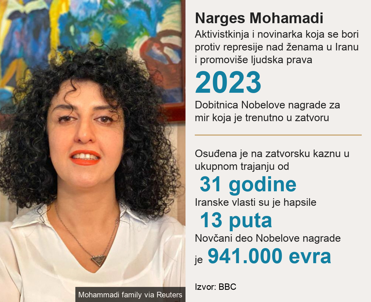 Narges Mohamadi, Nobelova nagrada za mir