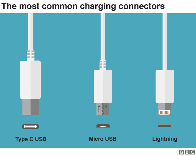 Самые распространенные разъемы для зарядки - USB-C, Micro USB и Lightning