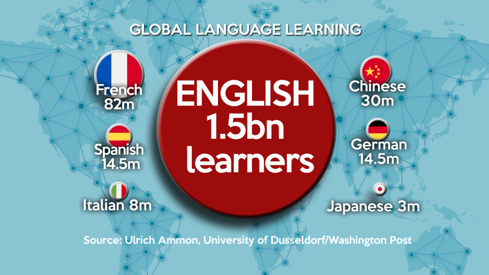 Количество изучающих язык