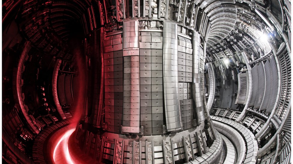 semester humane mister temperamentet Major breakthrough on nuclear fusion energy - BBC News