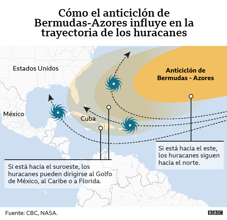 Localización del anticiclón de Bermudas