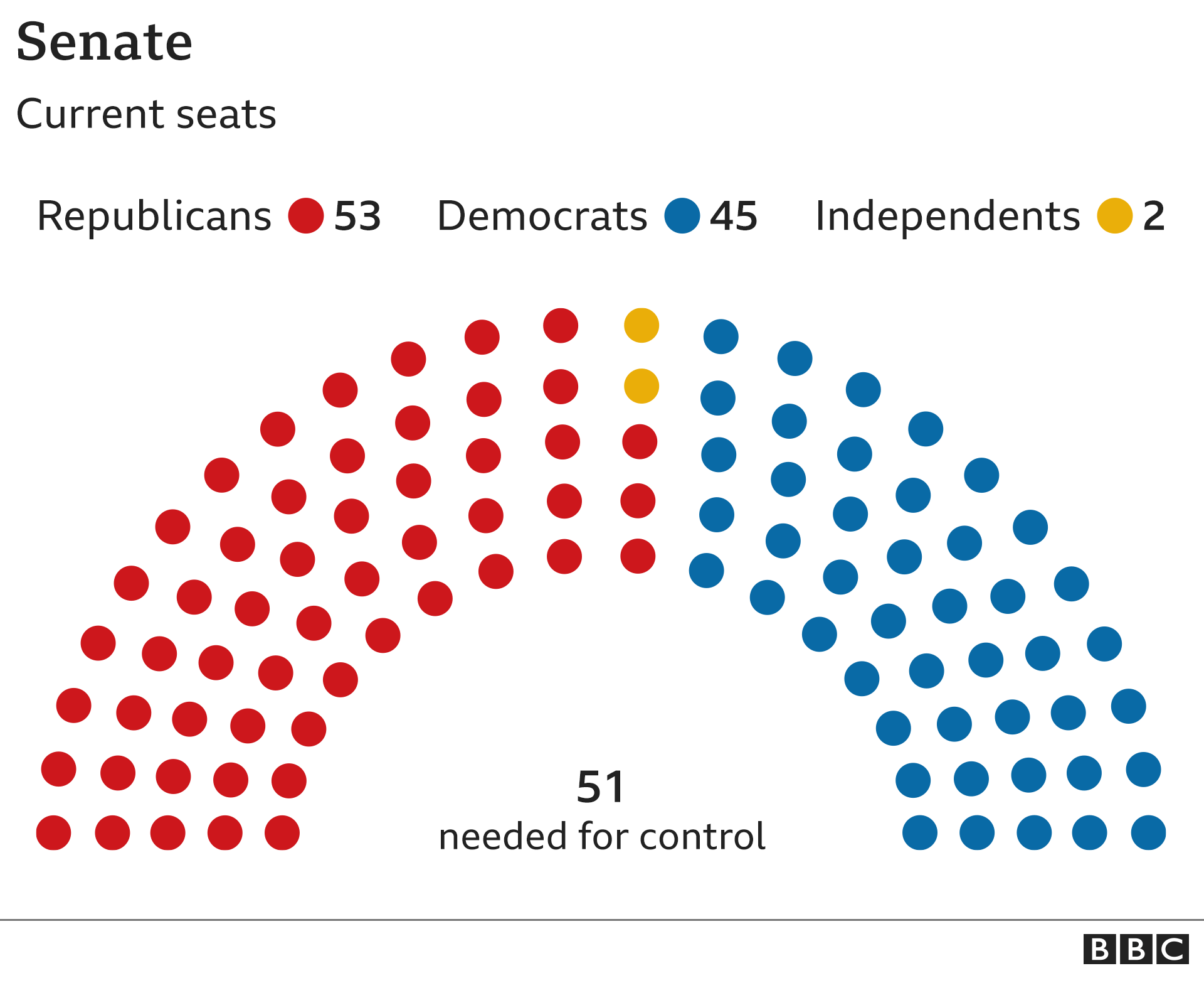 U S Senate Elections 2024 Lanna Sarette