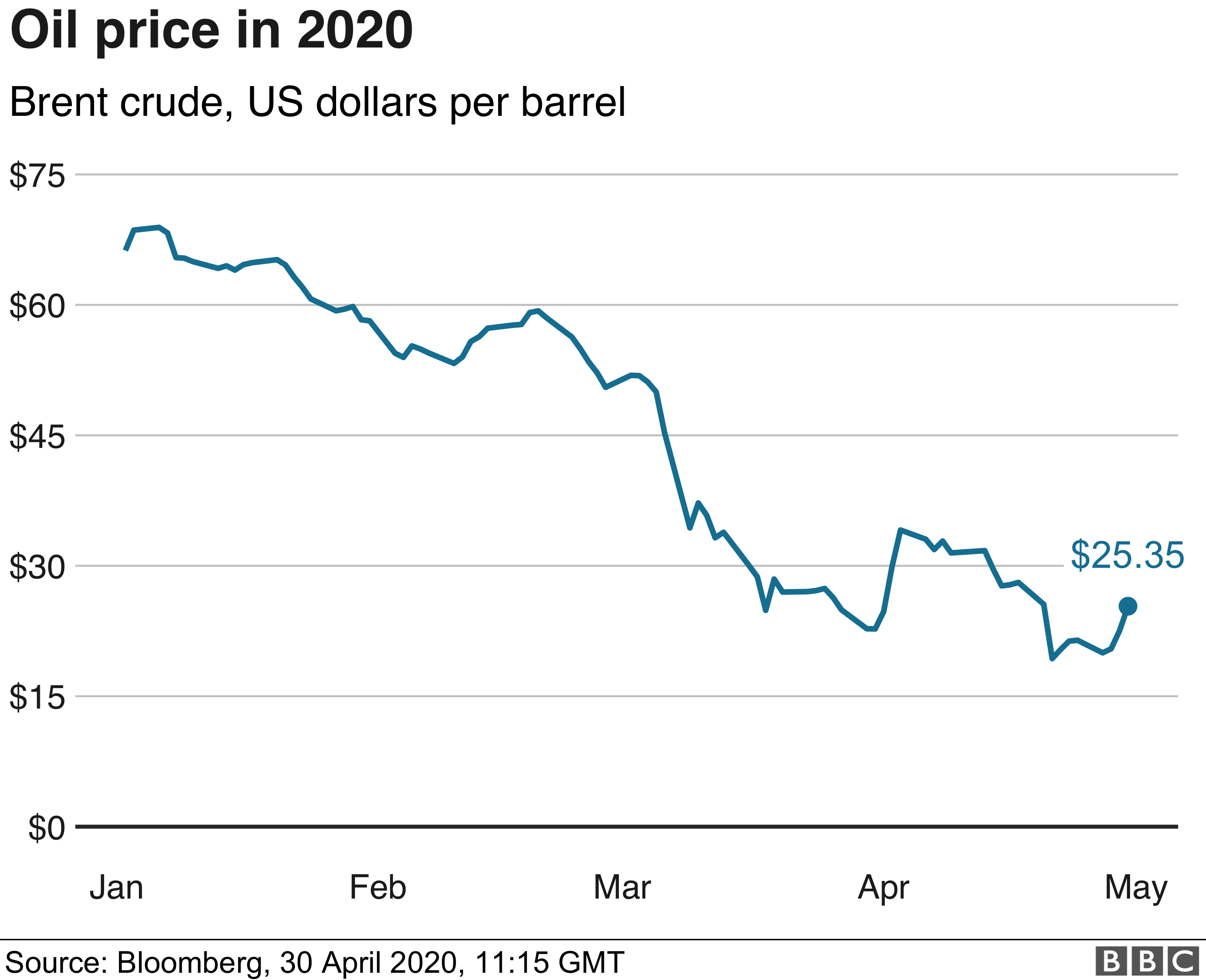 карта нефти