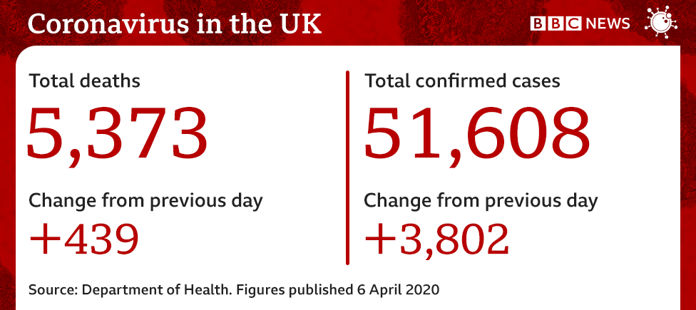 Последние данные о коронавирусе в Великобритании