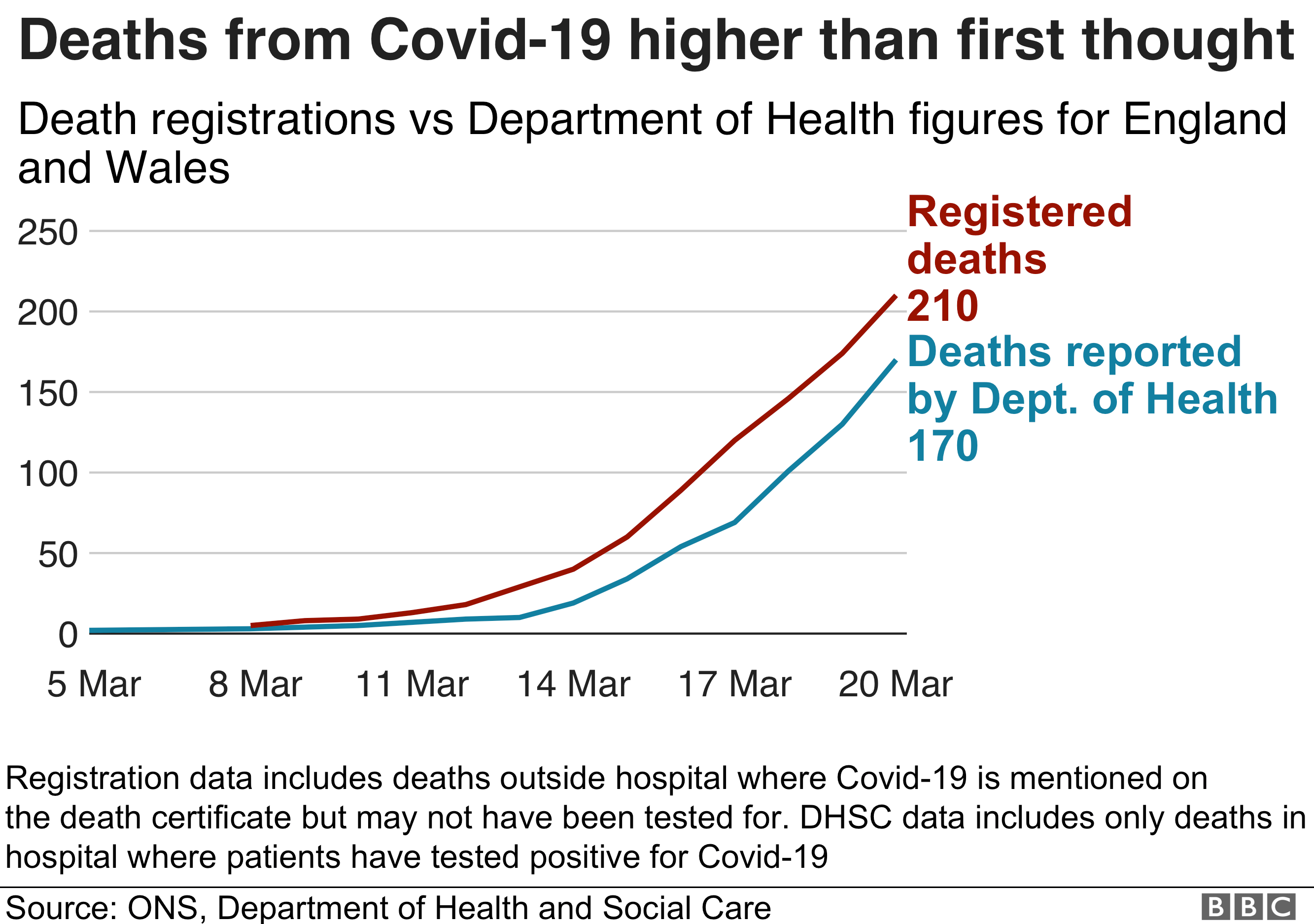 Смертность от COVID-19 в Англии и Уэльсе