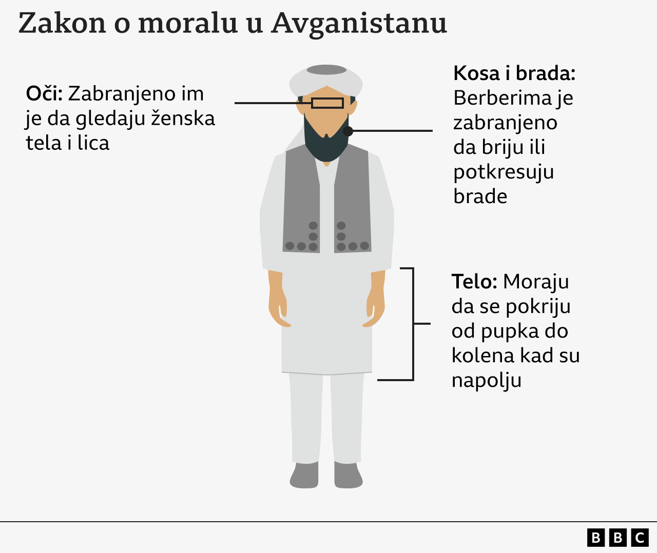 muškarci, talibani, avganistan, zakon o moralu