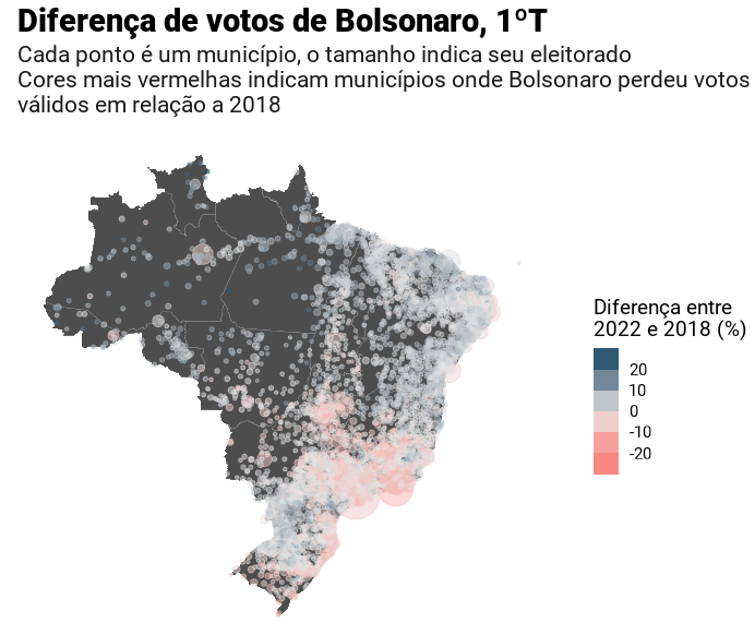 Base eleitoral de Bolsonaro mudou, crescendo pelo interior no país, sobretudo no Norte e Nordeste