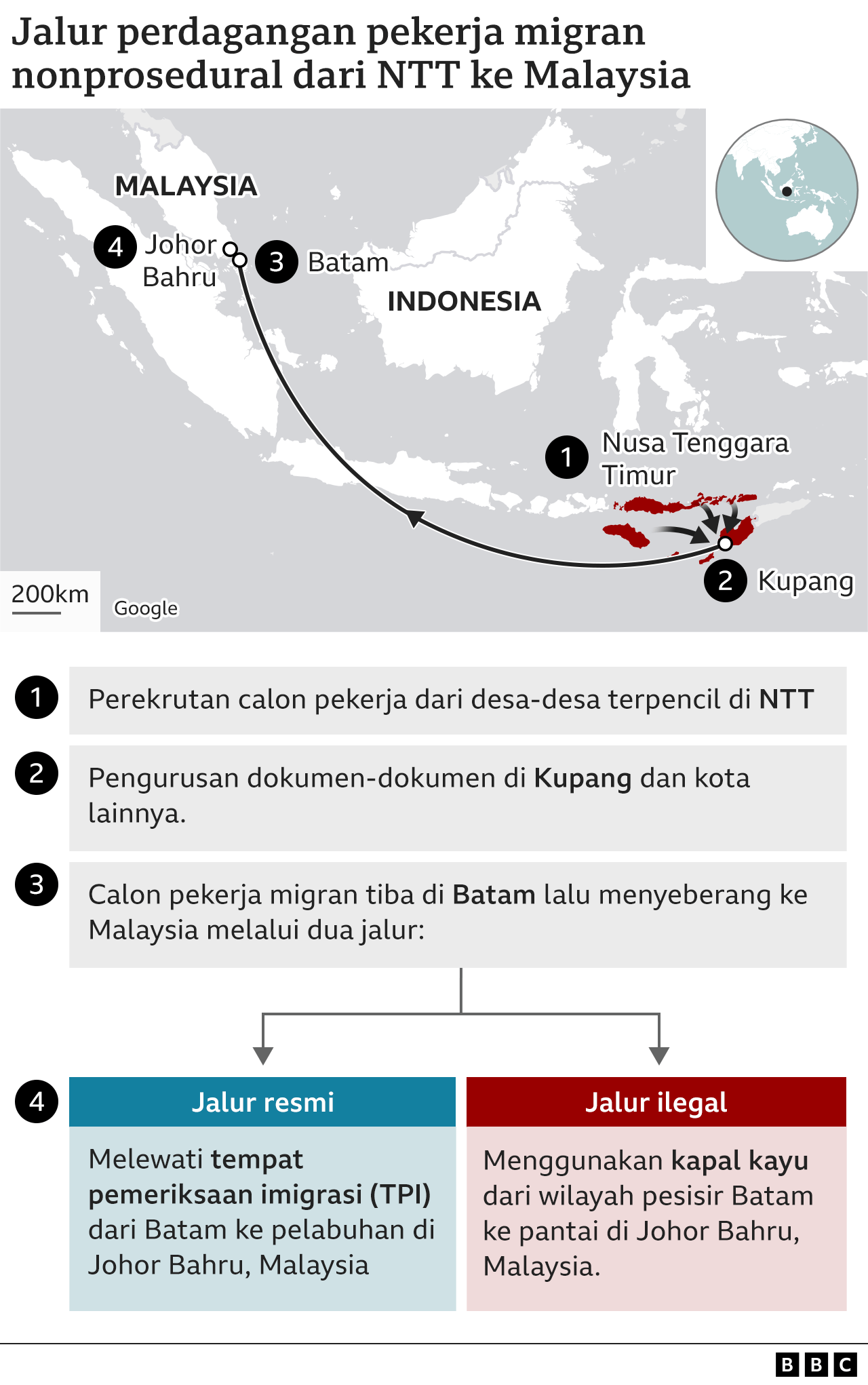 Jalur perdagangan TPPO dari NTT ke Malaysia