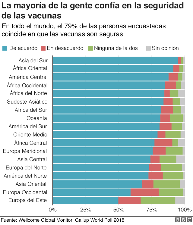 gráfico vacunas